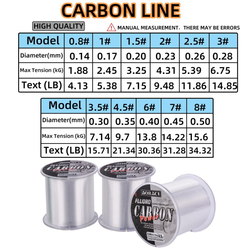 500M Fluorocarbon Fishing Line - Copolymer Line recension och pris